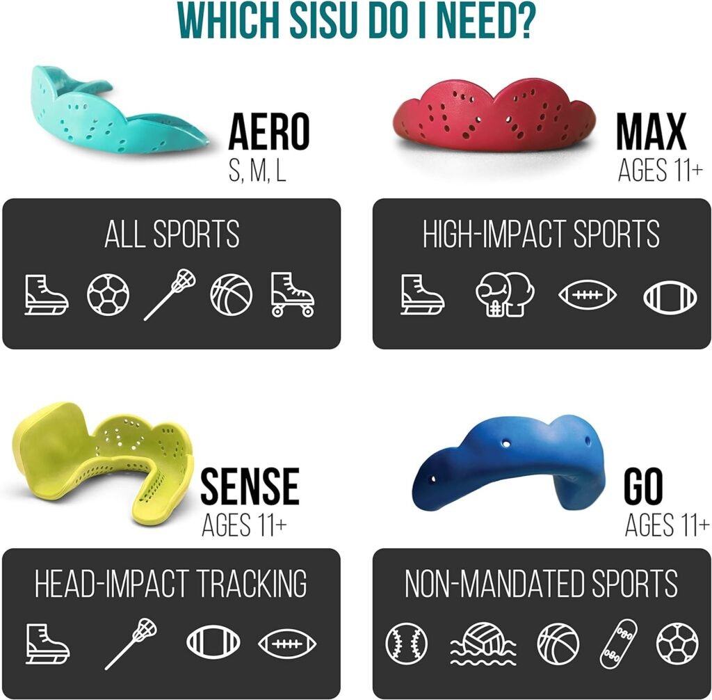 Sisu Max 2.4Mm Sports Mouth Guard For Football, Hockey, Lacrosse, Boxing, Custom Fit For Youth/Adults, Purple Punch